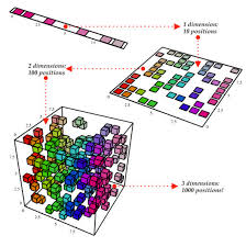 Dimensionality Reduction in Multiple View Datasets